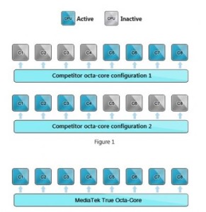 Smartphone 8 core